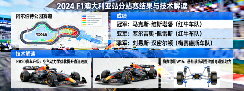 F1方程式赛车最新分站赛结果与技术解读